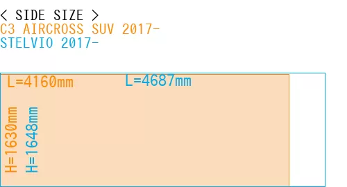 #C3 AIRCROSS SUV 2017- + STELVIO 2017-